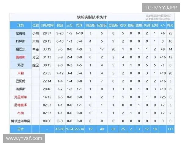 国内篮球联赛最新动态全面解析 球队战绩与球星表现深度报道 国内篮球联赛最新动态全面解析 球队战绩与球星表现深度报道